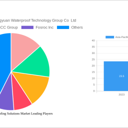asia-pacific-waterproofing-solutions-market-unlocking-growth-potential-2024-2032-analysis-and-forecasts