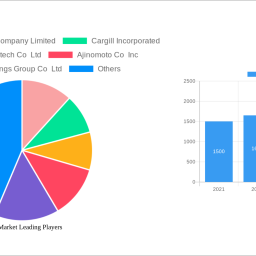 msg-market-report-probes-the-615-million-size-share-growth-report-and-future-analysis-by-2032
