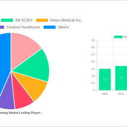newborn-screening-market-future-proof-strategies-trends-competitor-dynamics-and-opportunities-2024-2032