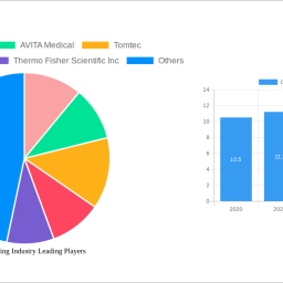cell-harvesting-industry-870-cagr-growth-outlook-2024-2032