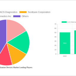 us-external-counterpulsation-devices-market-strategic-roadmap-analysis-and-forecasts-2024-2032