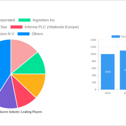europe-fat-replacers-industry-charting-growth-trajectories-analysis-and-forecasts-2024-2032