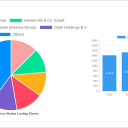 flock-adhesives-market-charting-growth-trajectories-2024-2032-strategic-insights-and-forecasts