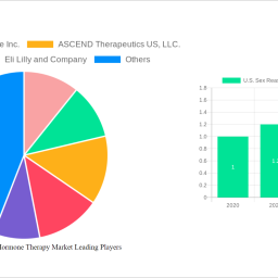 us-sex-reassignment-hormone-therapy-market-strategic-insights-analysis-2024-and-forecasts-2032