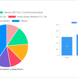 leukapheresis-industry-unlocking-growth-potential-analysis-and-forecasts-2024-2032