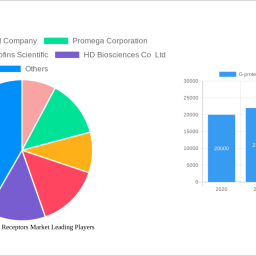 g-protein-coupled-receptors-market-analysis-2024-and-forecasts-2032-unveiling-growth-opportunities