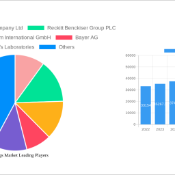 otc-drugs-market-unlocking-growth-potential-2024-2032-analysis-and-forecasts