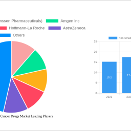 non-small-cell-lung-cancer-drugs-market-navigating-dynamics-comprehensive-analysis-and-forecasts-2024-2032
