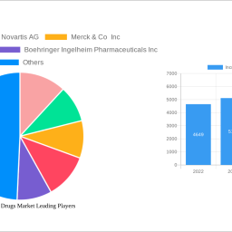 incretin-based-drugs-market-navigating-dynamics-comprehensive-analysis-and-forecasts-2024-2032