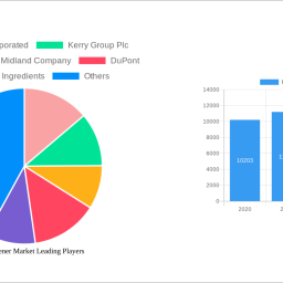 food-thickener-market-2024-2032-analysis-trends-competitor-dynamics-and-growth-opportunities