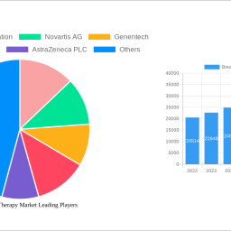 breast-cancer-therapy-market-2024-2032-trends-unveiling-growth-opportunities-and-competitor-dynamics