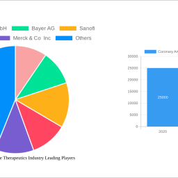 coronary-artery-disease-therapeutics-industry-unlocking-growth-potential-2024-2032-analysis-and-forecasts