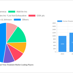 human-respiratory-syncytial-virus-treatment-market-1000-cagr-growth-outlook-2024-2032