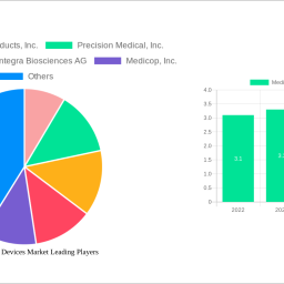 medical-suction-devices-market-soars-to-114-billion-witnessing-a-cagr-of-46-during-the-forecast-period-2024-2032
