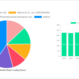 us-womens-health-market-analysis-2024-and-forecasts-2032-unveiling-growth-opportunities
