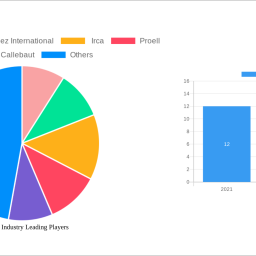 hazelnut-industry-insightful-analysis-trends-competitor-dynamics-and-opportunities-2024-2032