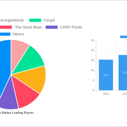 chickpea-market-navigating-dynamics-comprehensive-analysis-and-forecasts-2024-2032