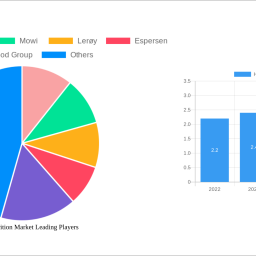 herring-nutrition-market-decade-long-trends-analysis-and-forecast-2024-2032