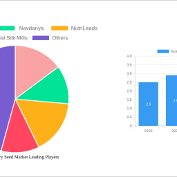nutrition-canary-seed-market-navigating-dynamics-comprehensive-analysis-and-forecasts-2024-2032