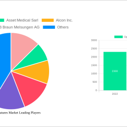 ophthalmic-sutures-market-68-cagr-growth-outlook-2024-2030