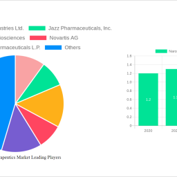 narcolepsy-therapeutics-market-future-proof-strategies-trends-competitor-dynamics-and-opportunities-2024-2032