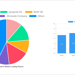 biological-control-market-2024-2032-analysis-trends-competitor-dynamics-and-growth-opportunities