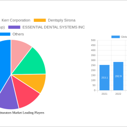 global-dental-obturators-market-charting-growth-trajectories-2024-2032-strategic-insights-and-forecasts