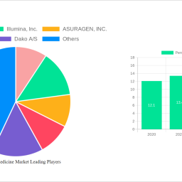 personalized-medicine-market-soars-to-56732-billion-witnessing-a-cagr-of-720-during-the-forecast-period-2024-2032