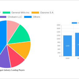 drinkable-yogurt-industry-report-probes-the-xx-million-size-share-growth-report-and-future-analysis-by-2032