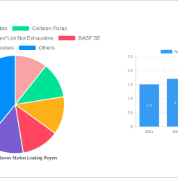 africa-food-flavors-market-report-2024-growth-driven-by-government-incentives-and-partnerships