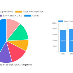 europe-animal-based-food-and-beverage-market-report-probes-the-xx-million-size-share-growth-report-and-future-analysis-by-2032