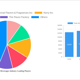 taste-modulation-in-beverages-industry-insightful-market-analysis-trends-and-opportunities-2024-2032