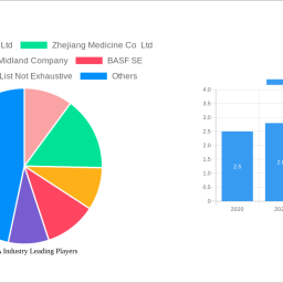 vitamin-a-industry-2024-2032-overview-trends-competitor-dynamics-and-opportunities