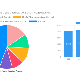 folic-acid-market-report-2024-growth-driven-by-government-incentives-and-partnerships