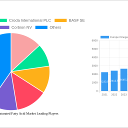 europe-omega-3-poly-unsaturated-fatty-acid-market-2024-2032-analysis-trends-competitor-dynamics-and-growth-opportunities