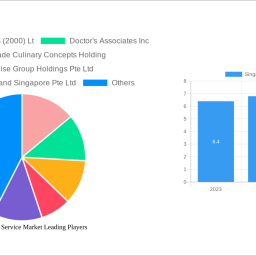 singapore-food-service-market-unlocking-growth-potential-analysis-and-forecasts-2024-2032
