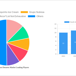 south-america-frozen-desserts-market-2024-2032-analysis-trends-competitor-dynamics-and-growth-opportunities