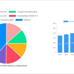 canada-food-hydrocolloids-industry-2024-2032-analysis-trends-competitor-dynamics-and-growth-opportunities