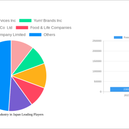 food-service-industry-in-japan-2024-market-trends-and-2032-forecasts-exploring-growth-potential