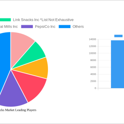 savory-snacks-market-soars-to-xx-million-witnessing-a-cagr-of-453-during-the-forecast-period-2024-2032