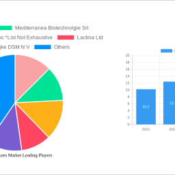 starter-cultures-market-2024-2032-trends-unveiling-growth-opportunities-and-competitor-dynamics