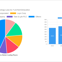 apac-stevia-market-2024-2032-analysis-trends-competitor-dynamics-and-growth-opportunities