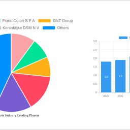 food-colorants-industry-unlocking-growth-potential-analysis-and-forecasts-2024-2032