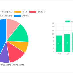 kidney-cancer-drugs-market-soars-to-430-billion-witnessing-a-cagr-of-54-during-the-forecast-period-2024-2032