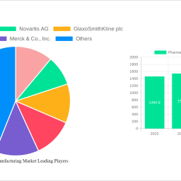 pharmaceutical-manufacturing-market-2024-2032-overview-trends-competitor-dynamics-and-opportunities