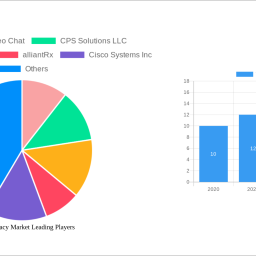 tele-pharmacy-market-unlocking-growth-opportunities-analysis-and-forecast-2024-2032