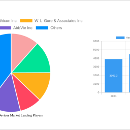 hernia-mesh-devices-market-future-proof-strategies-trends-competitor-dynamics-and-opportunities-2024-2032