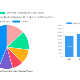 asia-pacific-respiratory-monitoring-market-decade-long-trends-analysis-and-forecast-2024-2032