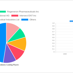 polyps-industry-2024-to-grow-at-620-620-cagr-with-xx-million-market-size-analysis-and-forecasts-2032