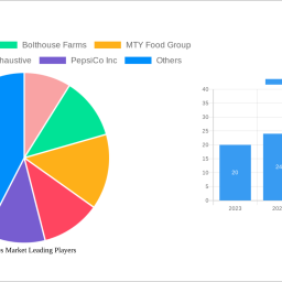 smoothies-market-soars-to-xx-million-witnessing-a-cagr-of-758-during-the-forecast-period-2024-2032